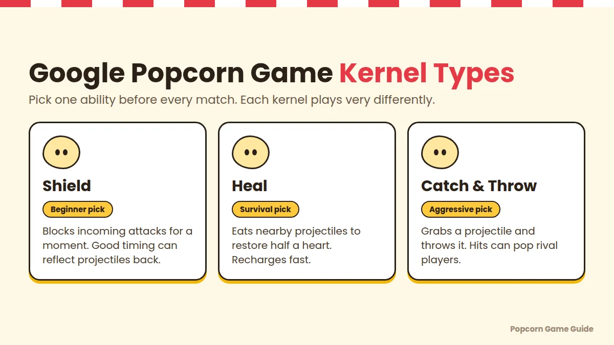 Google Popcorn game kernel types: Shield, Heal and Catch & Throw abilities compared