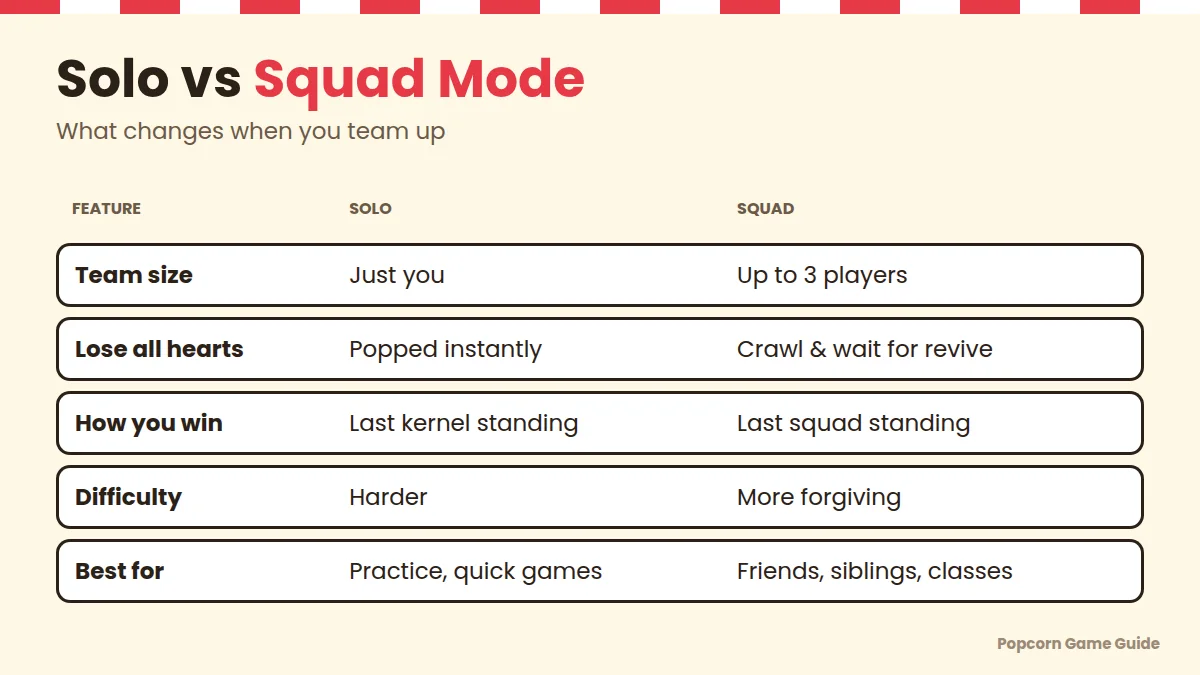 Solo mode vs Squad mode compared Solo vs Squad mode comparison in the Google Popcorn game