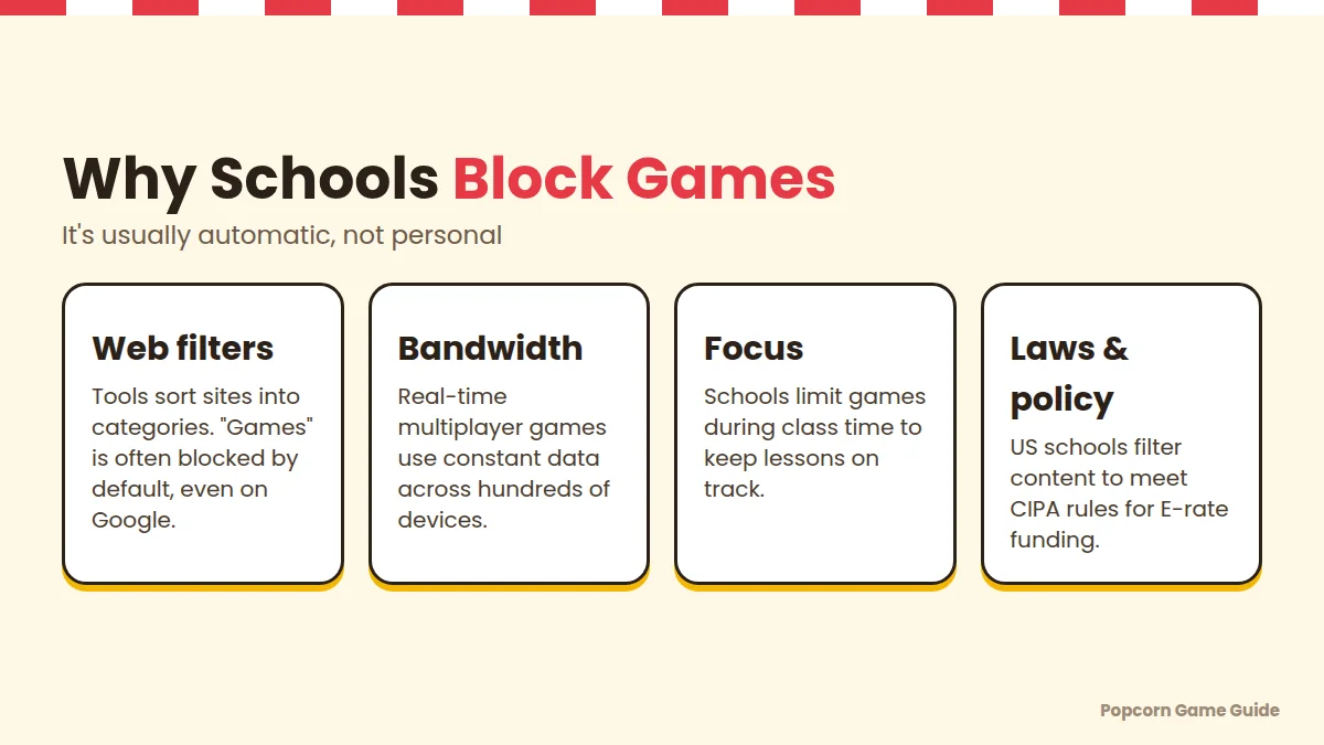 Why school web filters block games Why schools block games like the Google Popcorn Doodle